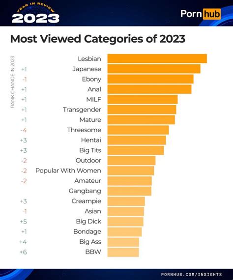 tnaflick|Best Porn Categories